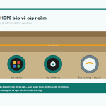 Ống HDPE bảo vệ cáp điện và cáp viễn thông chôn ngầm