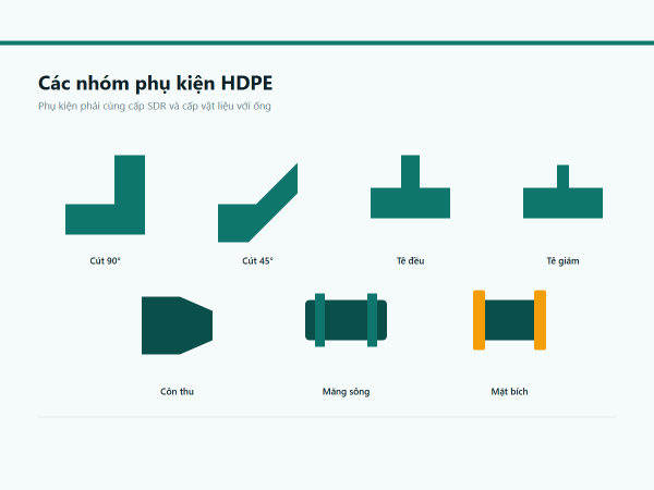 Các nhóm phụ kiện HDPE: cút, tê, côn thu, măng sông, mặt bích